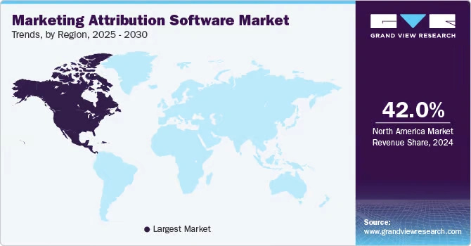 Marketing Attribution Software Market by Region